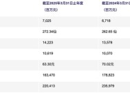 商业地产企稳回暖，内地收入飙升助力领展全年收益同比增长4.8%|界面新闻 · 地产