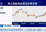 WTI原油期货涨幅扩大至2%|界面新闻 · 快讯
