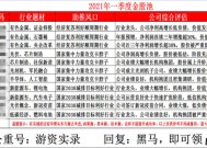 中邮科技：目前生产经营活动正常，不存在应披露而未披露的重大事项|界面新闻 · 快讯