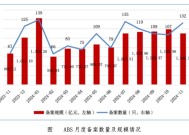中基协：4月资产支持专项计划（ABS）新增备案103只，新增备案规模合计914.59亿元|界面新闻 · 快讯