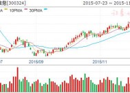 中成股份：拟购买中技江苏100%股权，股票复牌|界面新闻 · 快讯