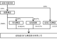 盛龙股份冲深市主板：钼金属产量占全国近1/10，今年业绩面临多重挑战|界面新闻 · 证券