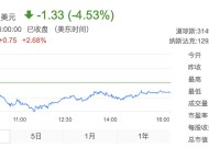 盘前机会前瞻|20余家巨头联手！我国首个软件开发智能体标准发布，这几家公司已有多款AI智能体落地（附概念股）|界面新闻 · 证券