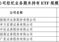ETF规模超4万亿！ETF业务成券商竞技新战场：银河、华泰、华宝证券多维度领先|界面新闻